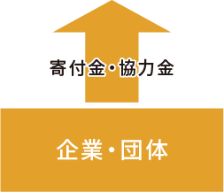 企業・団体