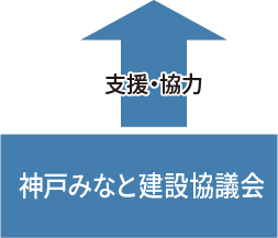 神戸みなと建設協議会